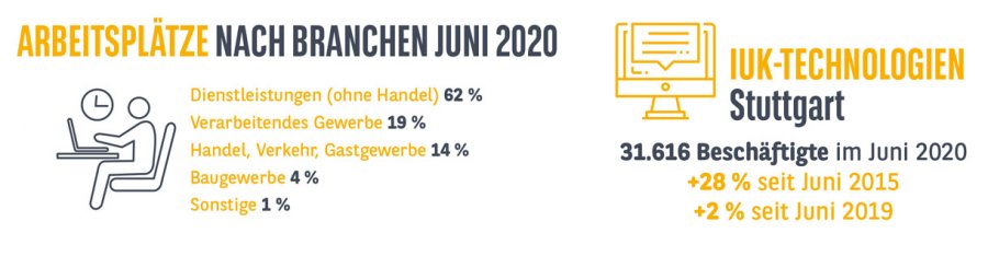 Arbeitsplätze Stuttgart