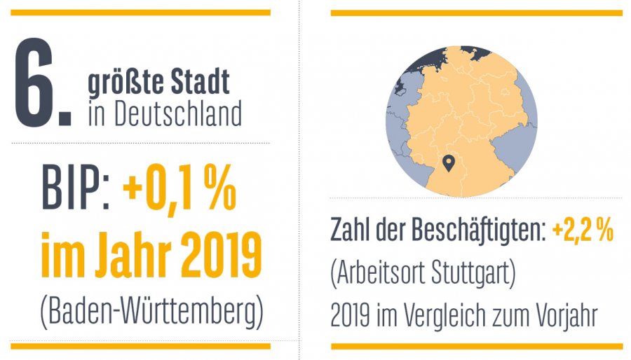 BIP Stuttgart