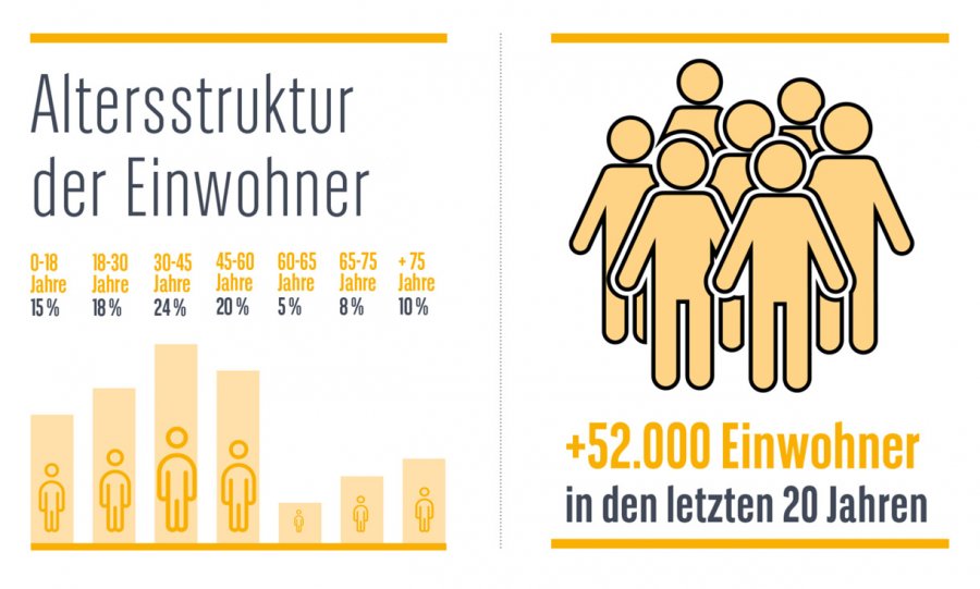 Einwohner Stuttgart