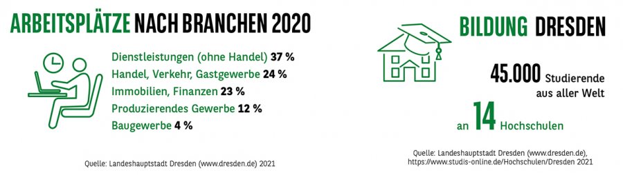 arbeitsplätze dresden