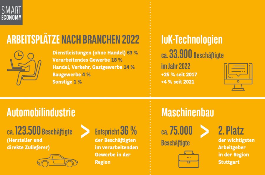 Smart Metropolis Übersicht