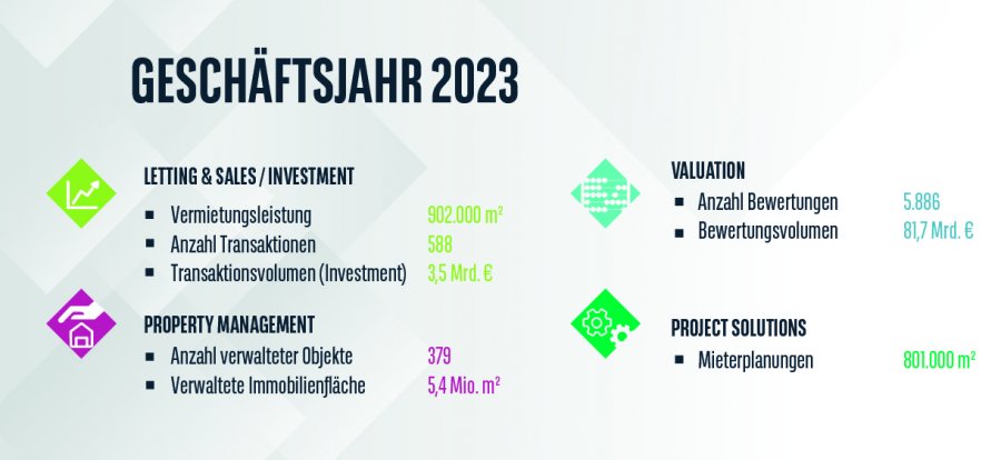 BNPPRE Unternehmenskennzahlen 2023