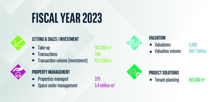 Key figures Germany 2023